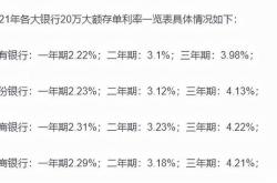 银行理财产品年利率一般多少