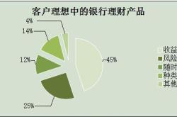 零售业务属不属于个人理财业务