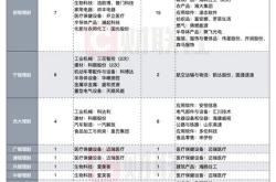 理财子公司可以开展哪些业务