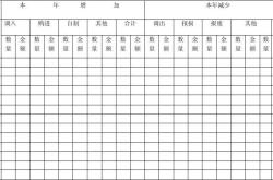 固定资产清理科目核算内容有哪些