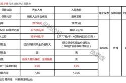 理财产品分红和收益的区别