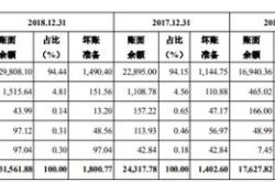 应收账款质押融资风险管理