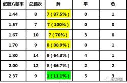 足球赔付率变化计算公式