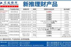 中银理财公司的理财产品可靠吗