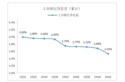 银行理财会越来越低吗