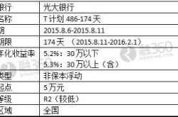 理财去哪个银行最划算