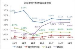 鲸鱼宝理财最新消息