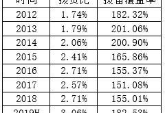 银行存款理财推荐