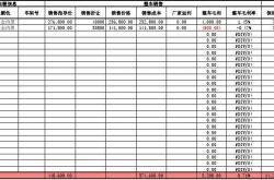 汽车销售表格图片大全