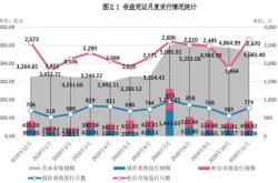 农业银行理财产品亏损