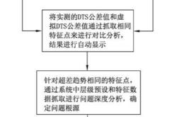 汽车音响dts什么意思