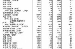 汽车发电量多少正常值是正常的