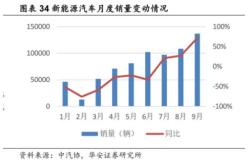 这一决定性板块又亮了 4月券商金股平均涨幅创年内新高,7大组合收益超10