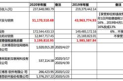 $博思软件(sz300525)$ 博思软件 100亿的市值, 竟然有2900多的员工