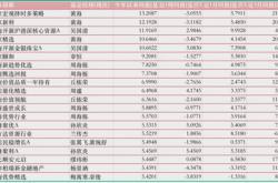 邮政理财国庆收益到账多久