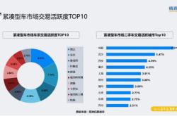 2020汽车保值率查询