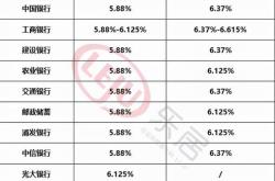 全面取消利率下限!首套房贷利率低至3.15%!