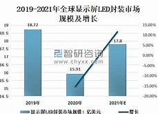 全球显示技术盛会上海展会的未来视觉盛宴