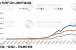 香港商品出口货值同比显著增长专家分析与市场展望