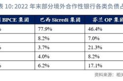 日本对外净资产的形成