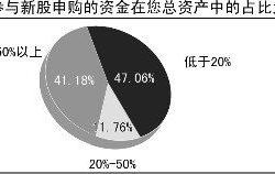 股权融资 黄金期 生变 事关IPO节奏 暂停再融资传闻 并购重组市场化改革 证监会最新回应