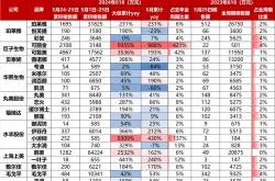 市场震荡某公司股价暴跌超%创约一年半新低，下调财年收入指引深度分析