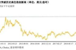 美国国债危机阴影下的黄金热潮央行的避险策略解析