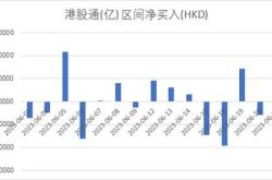 港股科技指数