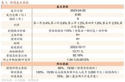 可转债市场新趋势到期赎回增加与退出方式多元化