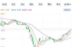 康圣环球宣布回购股份一种常见的资本运作方式