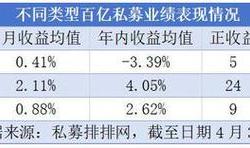 三大经济圈绩优私募风云榜海南百亿私募希瓦世纪前沿进化论的崛起