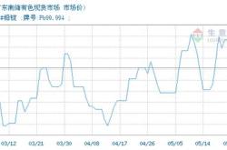 长江有色日铜价暴跌现货消费表现差强人意