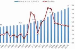 中国铁物股东芜湖长茂拟减持不超过%公司股份