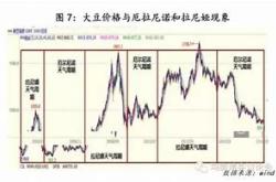 高瑞东与刘星辰解析大宗商品价格上涨的深层逻辑