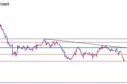 闫瑞祥分析美元指数回踩日线支撑与欧元兑美元回踩日线阻力的策略解析