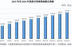 五芳斋股票跌破历史新低，未来前景如何？