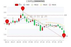 吉药股份跌破月新低主力净流出加剧市场担忧