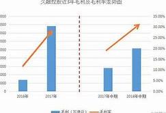 久融控股董事会会议聚焦全年业绩审批展望与挑战