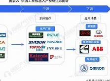 人形机器人产业从概念到现实的飞跃，行业规模即将迎来爆发期