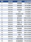 太古股份公司大手笔回购市场信心与企业战略的双重考量