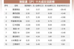 汇丰控股巨额回购行动市场信心与财务策略的交织