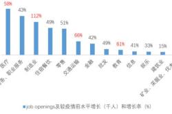 美国初请失业救济人数升至个月高位加州首当其冲