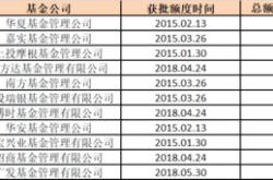 美银证券维持赫兹租车卖出评级