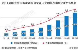 龙源电力应收款项融资科目主要为可再生能源补贴