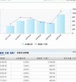 中国国际金融股份有限公司席位