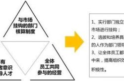 应对全球运营部门大规模裁员的建议与措施