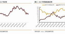 新易盛拟发行可转债融资策略与市场影响分析