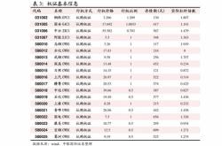 光大期货：月日农产品日报