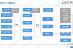 国林科技公司的氢能源发展潜力与建议