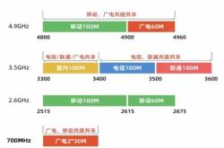 高盛上调中国移动、中国电信、中国联通目标价下半年展望持续乐观